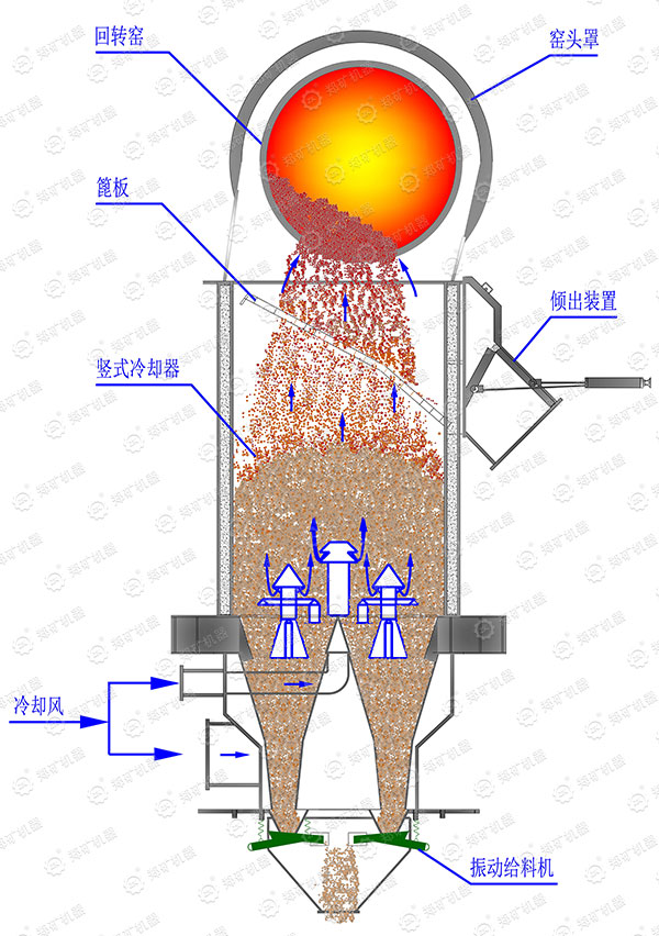 竖式冷却机结构图.jpg