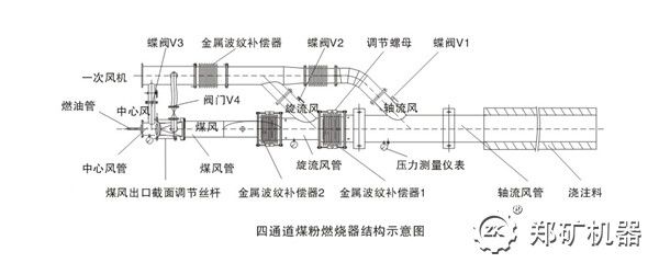 煤粉燃烧器结构图.jpg