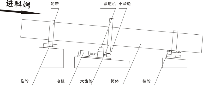 烘干机结构图.png