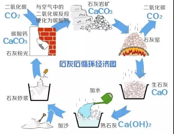 石灰石循环经济图.jpg