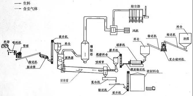 石灰石煅烧生产线.jpg