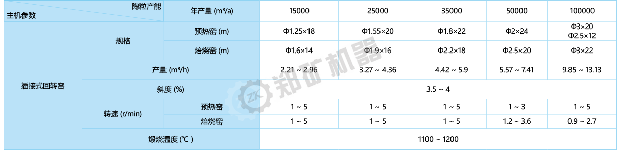 生产线技术参数