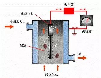 电除尘器.jpg