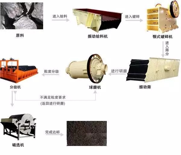 铁矿选矿工艺流程图.jpg