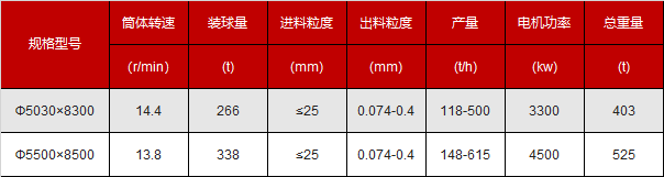 500吨格子型球磨机型号参数