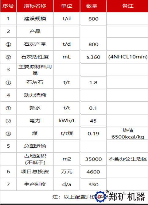 日产800t石灰生产线配置图.png