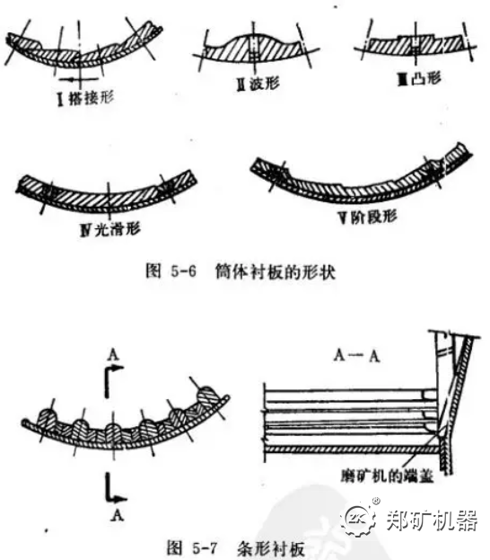 球磨机条形衬板