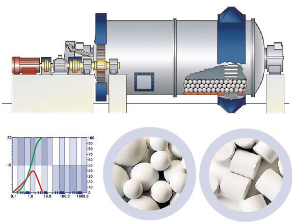 陶瓷球磨机工作原理图.jpg