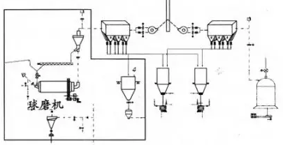 煤磨改造后的系统工艺流程