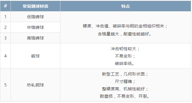 钢球材质.png