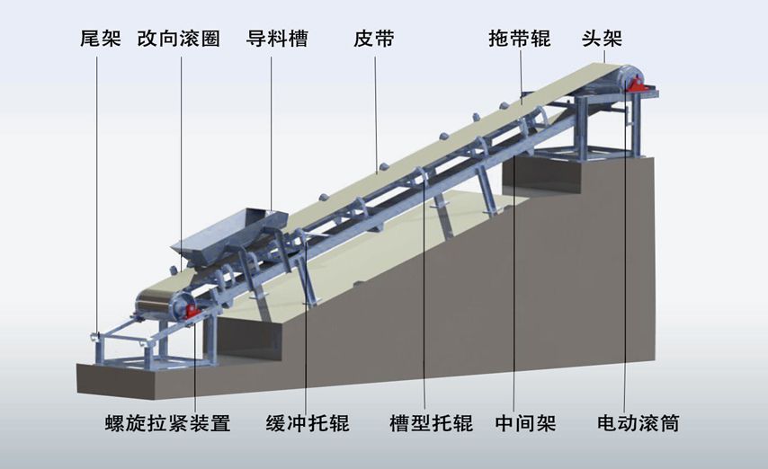 皮带机结构图.jpg