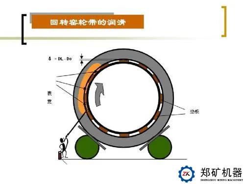 回转窑轮带.jpg