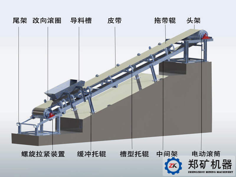 皮带机结构图.jpg