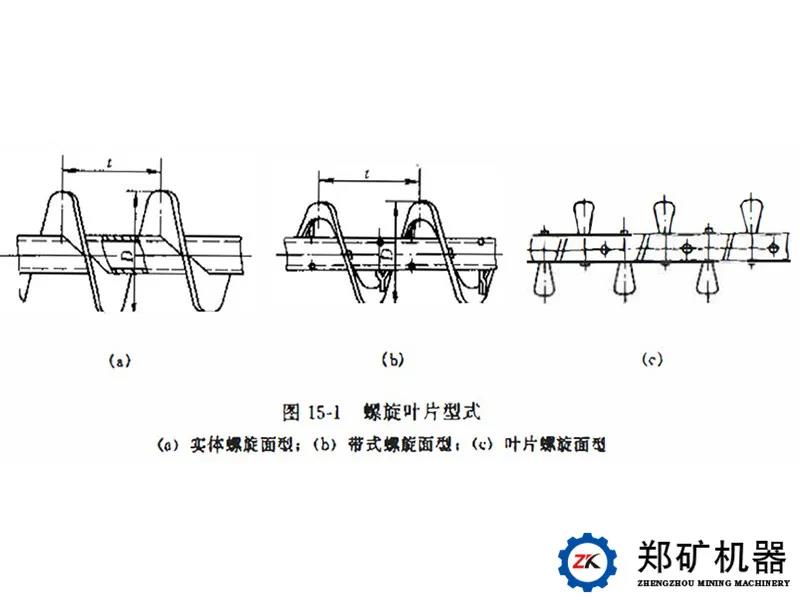 螺旋输送机叶片.jpg