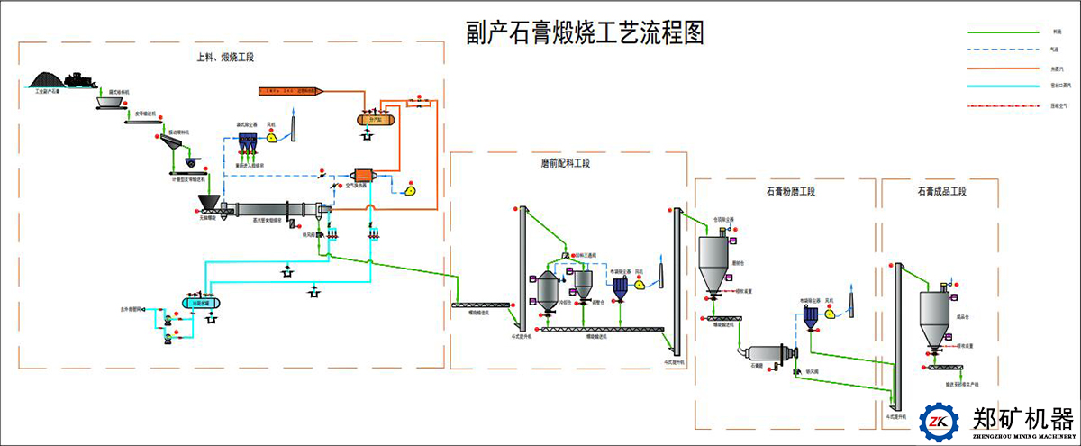 石膏粉生产线工艺流程图.jpg