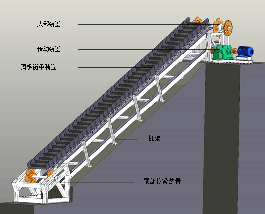 鳞板输送机结构图.png