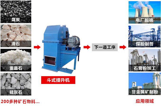 TD斗式提升机工艺流程.jpg