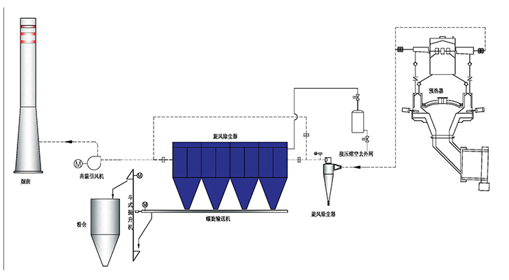石灰行业窑尾除尘.jpg