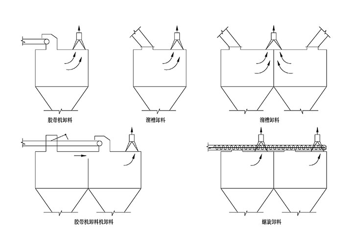 储料仓除尘.jpg