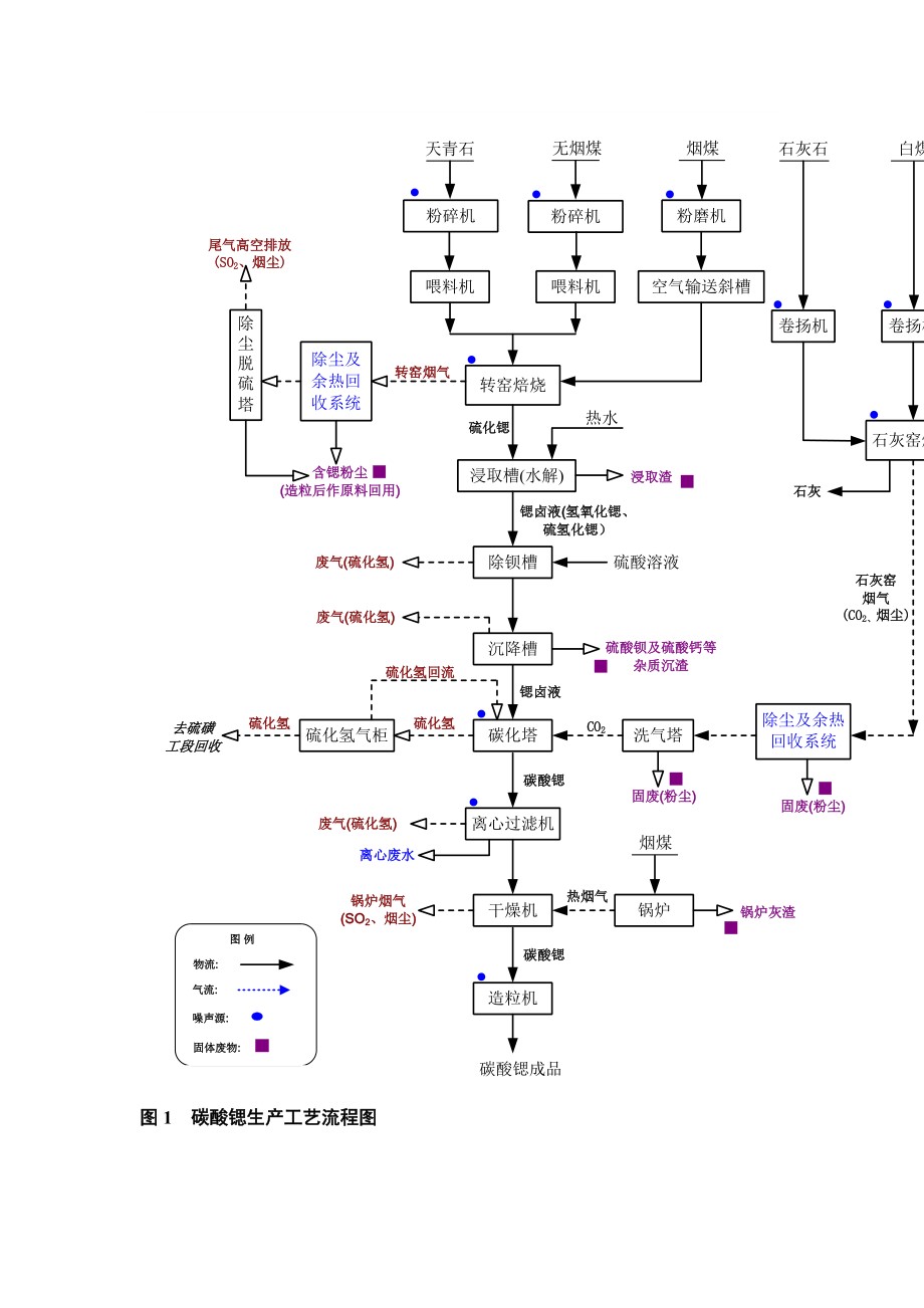 碳酸锶工艺流程图.jpg