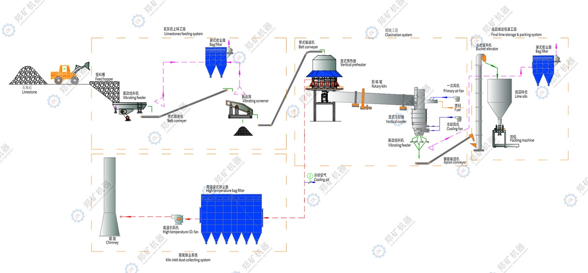 石灰生产线流程图