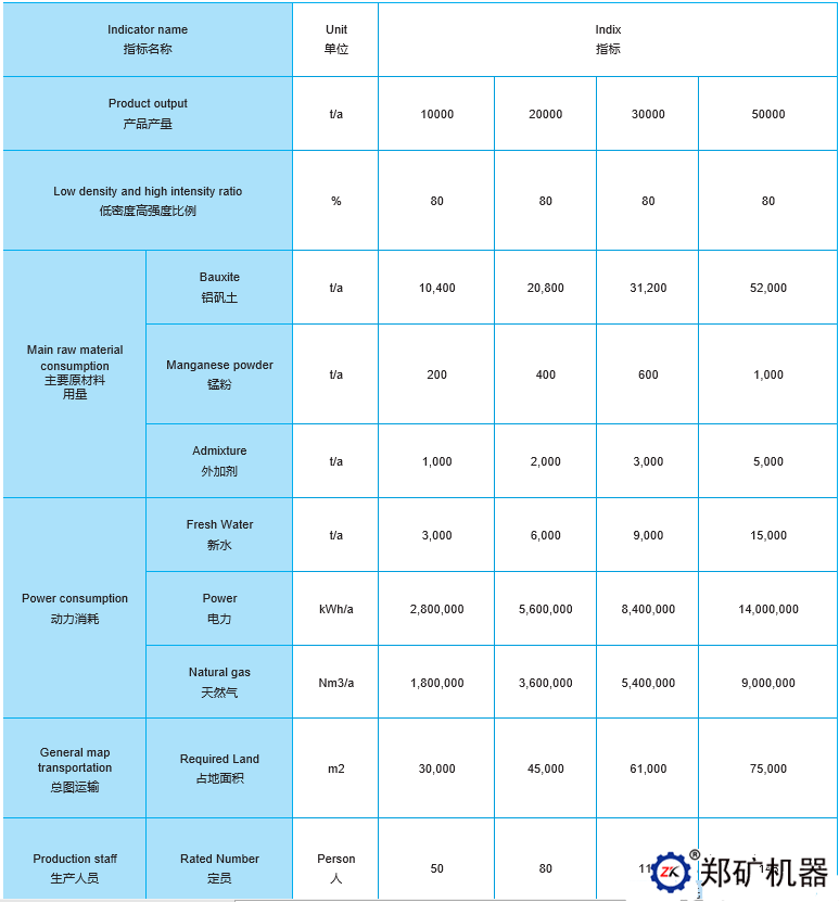 陶粒砂生产线技术参数表.png