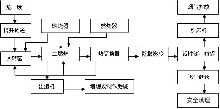 垃圾焚烧工艺流程图.jpg