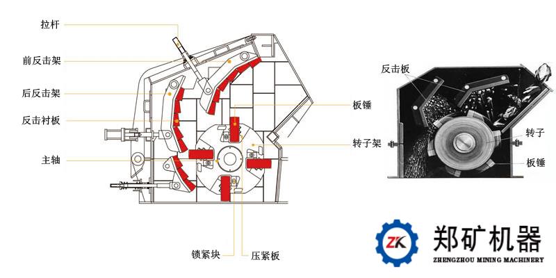 反击破碎机原理