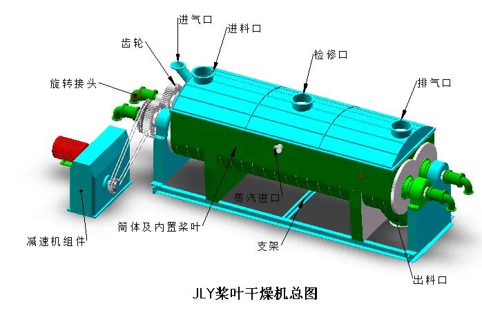 桨叶烘干机流程图.jpg